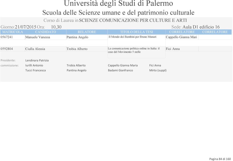 Fici Anna caso del Movimento 5 stelle Lendinara Patrizia commissione: Iurilli Antonio Trobia Alberto