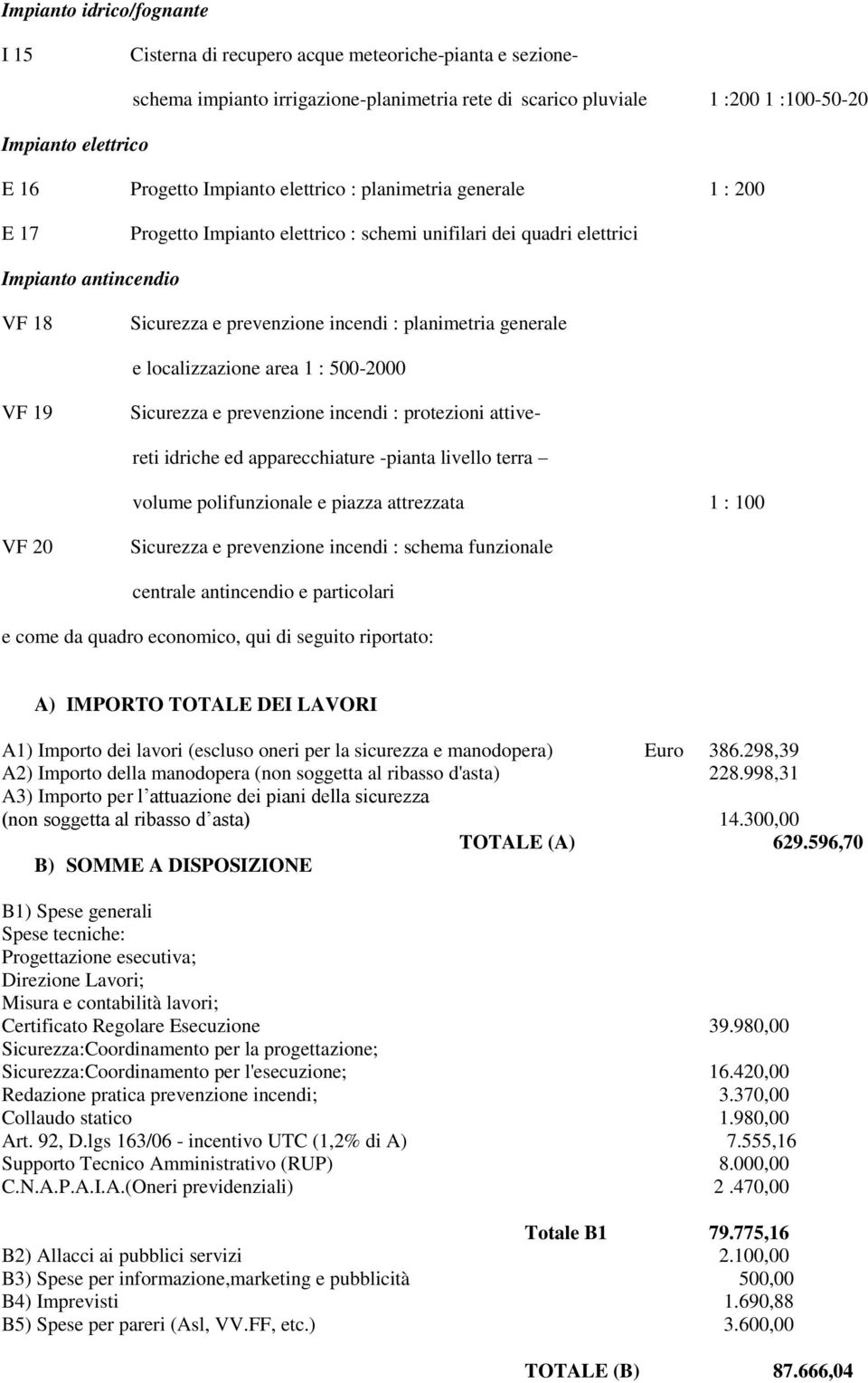 planimetria generale e localizzazione area 1 : 500-2000 VF 19 Sicurezza e prevenzione incendi : protezioni attive- reti idriche ed apparecchiature -pianta livello terra volume polifunzionale e piazza