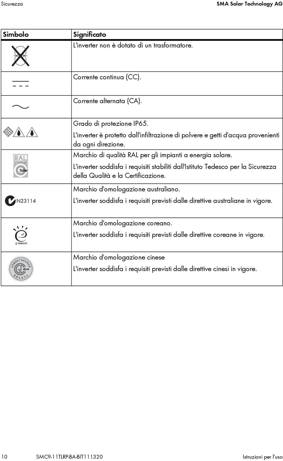 L'inverter soddisfa i requisiti stabiliti dall'istituto Tedesco per la Sicurezza della Qualità e la Certificazione. Marchio d'omologazione australiano.