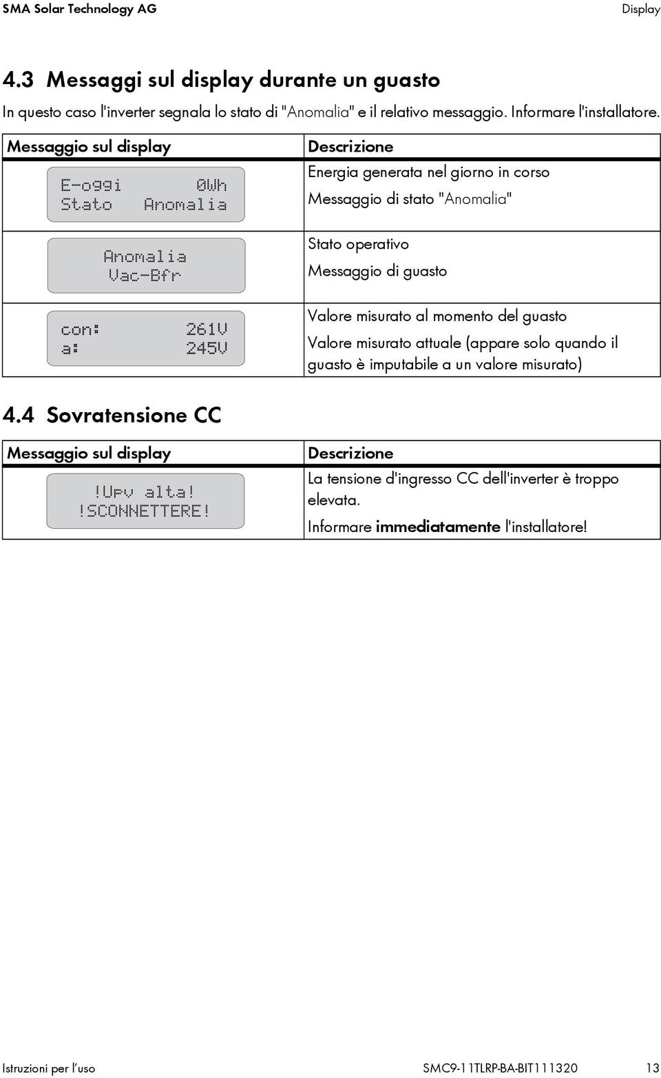 Messaggio sul display Descrizione Energia generata nel giorno in corso Messaggio di stato "Anomalia" Stato operativo Messaggio di guasto Valore misurato al