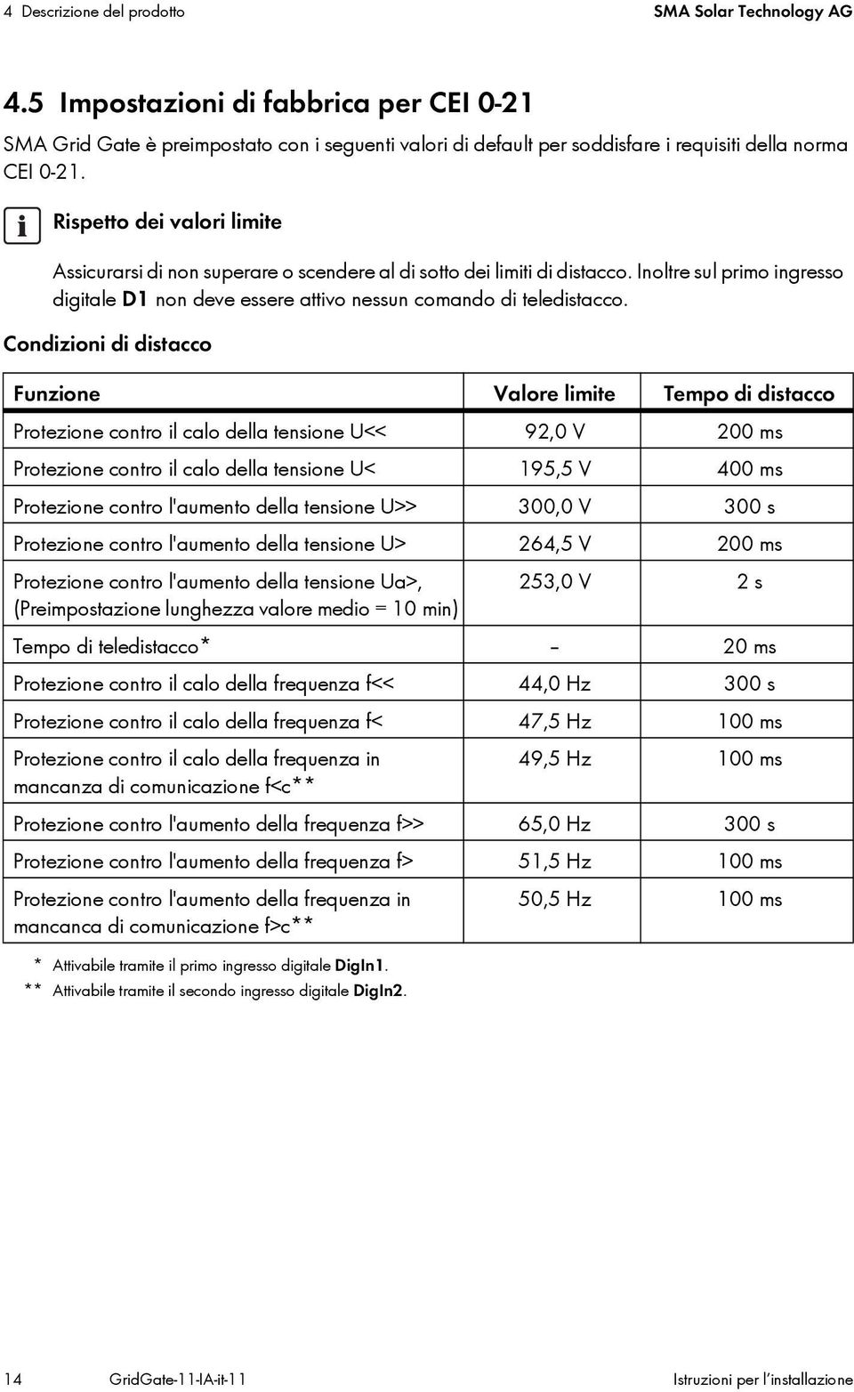 Rispetto dei valori limite Assicurarsi di non superare o scendere al di sotto dei limiti di distacco. Inoltre sul primo ingresso digitale D1 non deve essere attivo nessun comando di teledistacco.