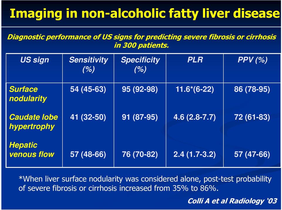 6*(6-22) 86 (78-95) Caudate lobe hypertrophy 41 (32-50) 91 (87-95) 4.6 (2.8-7.7) 72 (61-83) Hepatic venous flow 57 (48-66) 76 (70-82) 2.