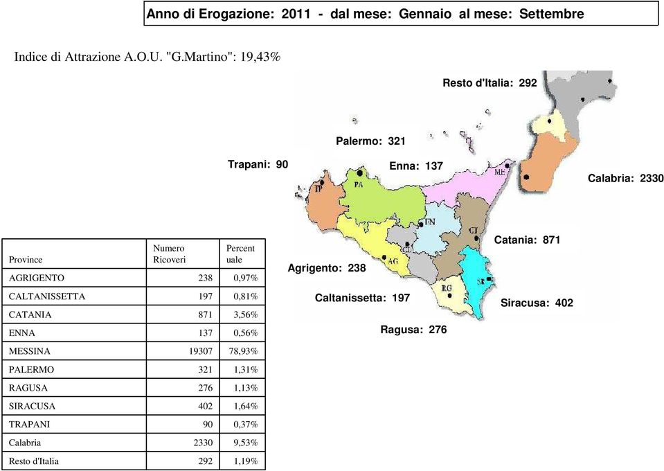Percent uale 0,97% Agrigento: 238 atania: 871 ALTANISSETTA ATANIA ENNA 197 871 137 0,81% 3,56% 0,56% altanissetta: 197