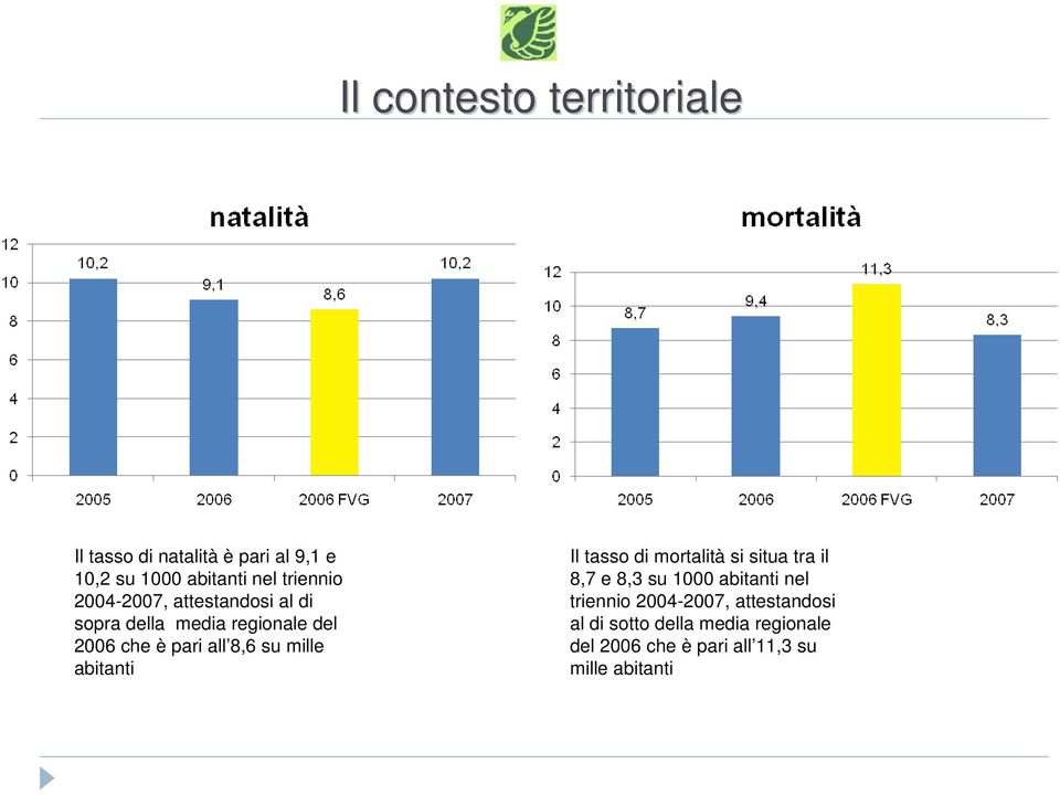 su mille abitanti Il tasso di mortalità si situa tra il 8,7 e 8,3 su 1000 abitanti nel triennio