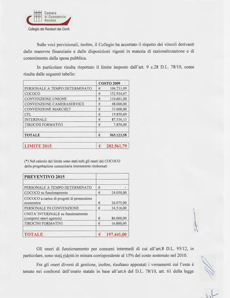 731,09 cococo 152.934,67 CONVENZIONE UNIONE 110.601,00 CONVENZIONE CAMERASERVICE 48.000,00 CONVENZIONE MARCHET 33.600,00 CFL 19.850,69 INTERINALE 87.556, 13 TIROCINI FORMA TI VI 7.850,00 TOTALE 565.