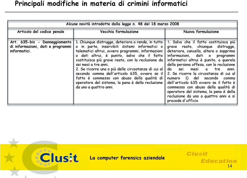 Chiunque distrugge, deteriora o rende, in tutto o in parte, inservibili sistemi informatici o telematici altrui, ovvero programmi, informazioni o dati altrui, è punito, salvo che il fatto costituisca