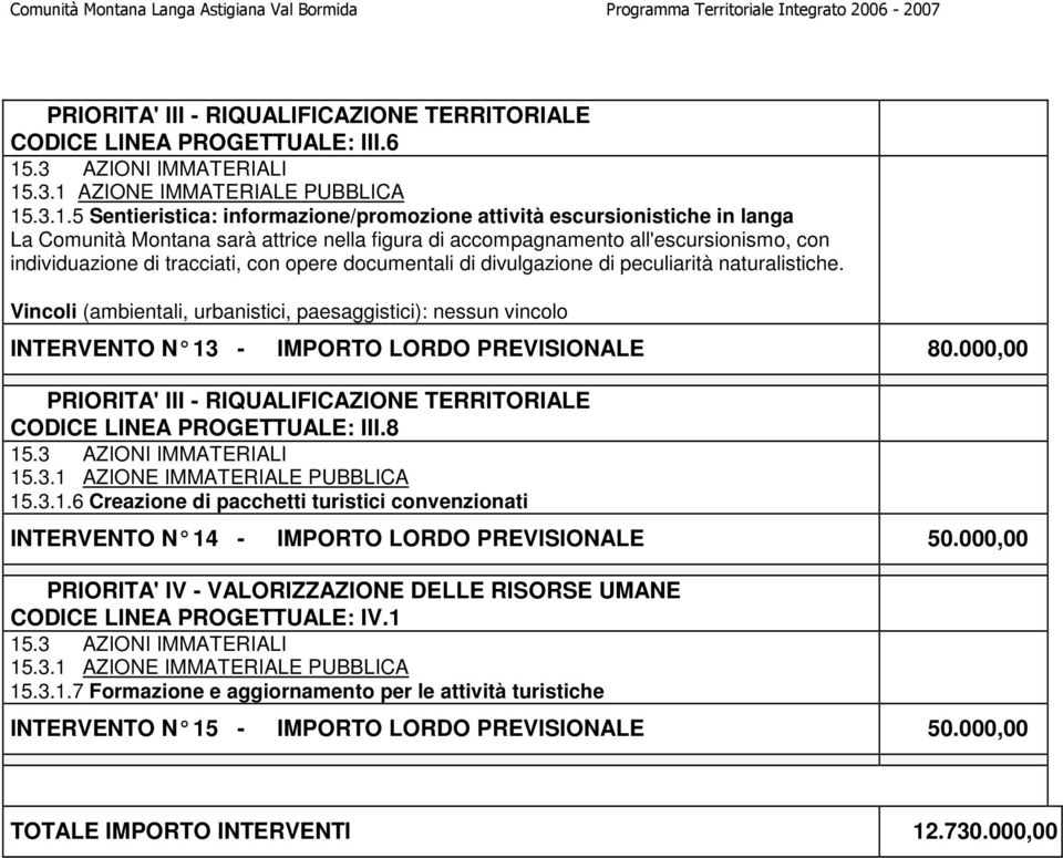 con opere documentali di divulgazione di peculiarità naturalistiche. Vincoli (ambientali, urbanistici, paesaggistici): nessun vincolo INTERVENTO N 13 - IMPORTO LORDO PREVISIONALE 80.