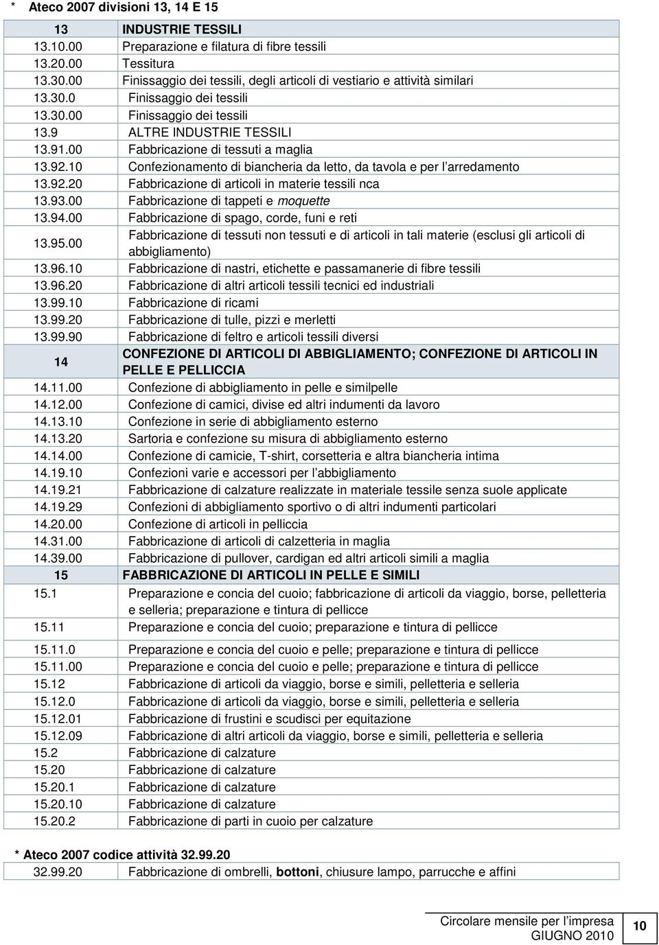 00 Fabbricazione di tessuti a maglia 13.92.10 Confezionamento di biancheria da letto, da tavola e per l arredamento 13.92.20 Fabbricazione di articoli in materie tessili nca 13.93.