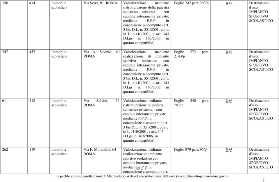 2143/p B/5 61 118 Immobile Via Salvini, 24 ristrutturazione di palestra scolastica esistente, con in L.