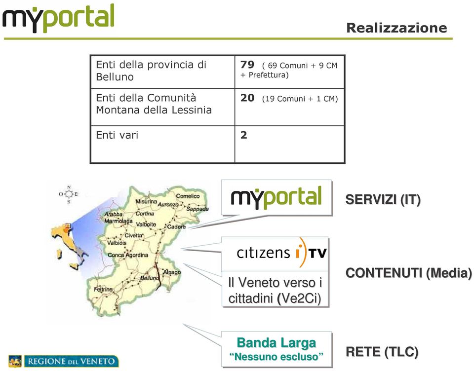 cittadini (Ve2Ci) CONTENUTI (Media)