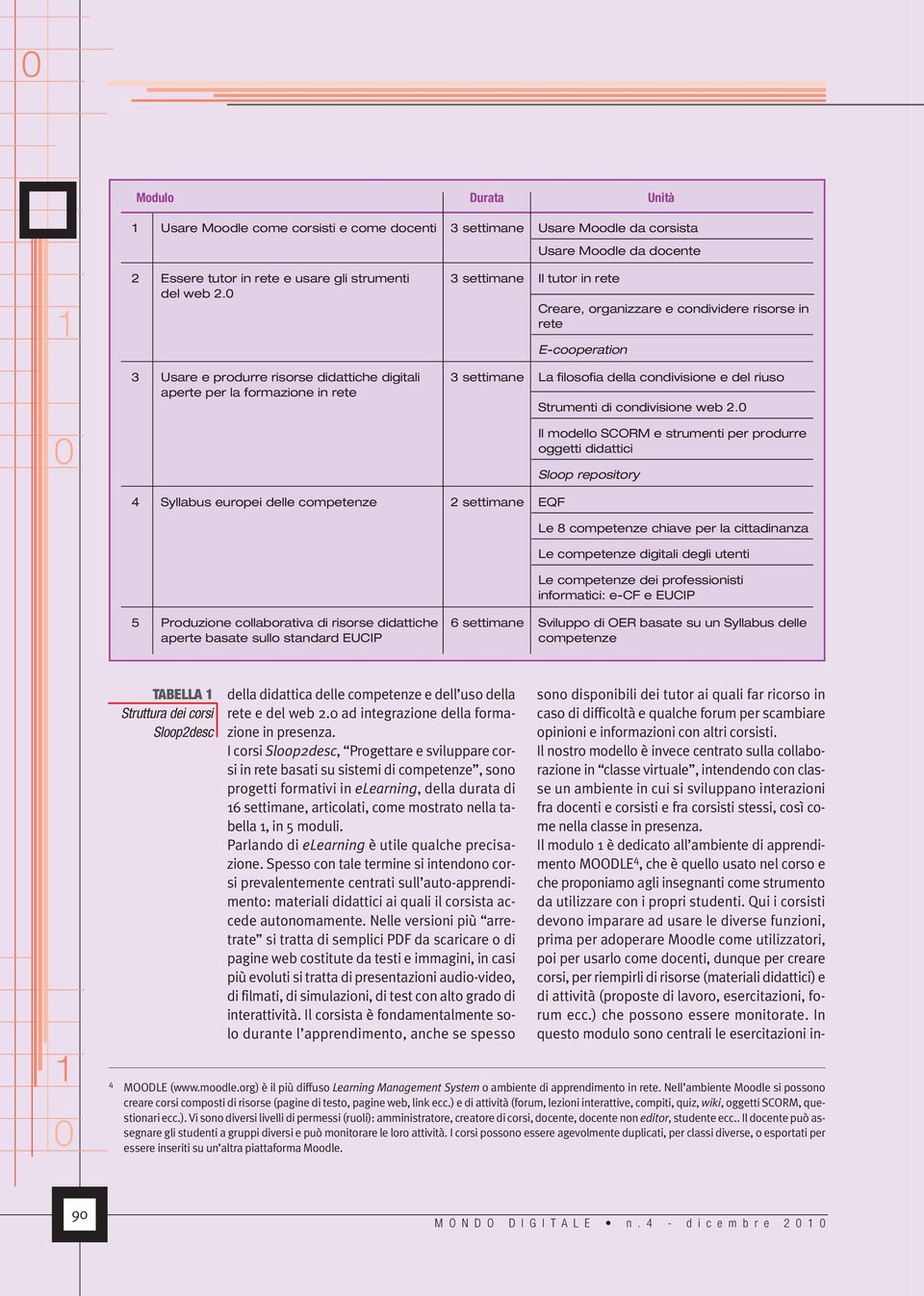 Creare, organizzare e condividere risorse in rete E-cooperation 3 Usare e produrre risorse didattiche digitali 3 settimane La filosofia della condivisione e del riuso aperte per la formazione in rete