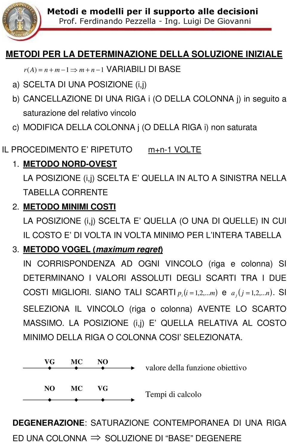 SINISTR NELL TBELL CORRENTE 2 METODO MINIMI COSTI L POSIZIONE (,) SCELT E QUELL (O UN DI QUELLE) IN CUI IL COSTO E DI VOLT IN VOLT MINIMO PER L INTER TBELL 3 METODO VOGEL (mmum regret) IN