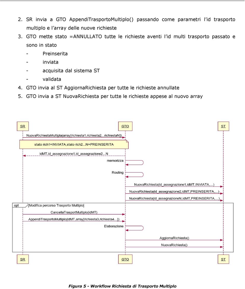 GTO mette stato =ANNULLATO tutte le richieste aventi l id multi trasporto passato e sono in stato - Preinserita - inviata