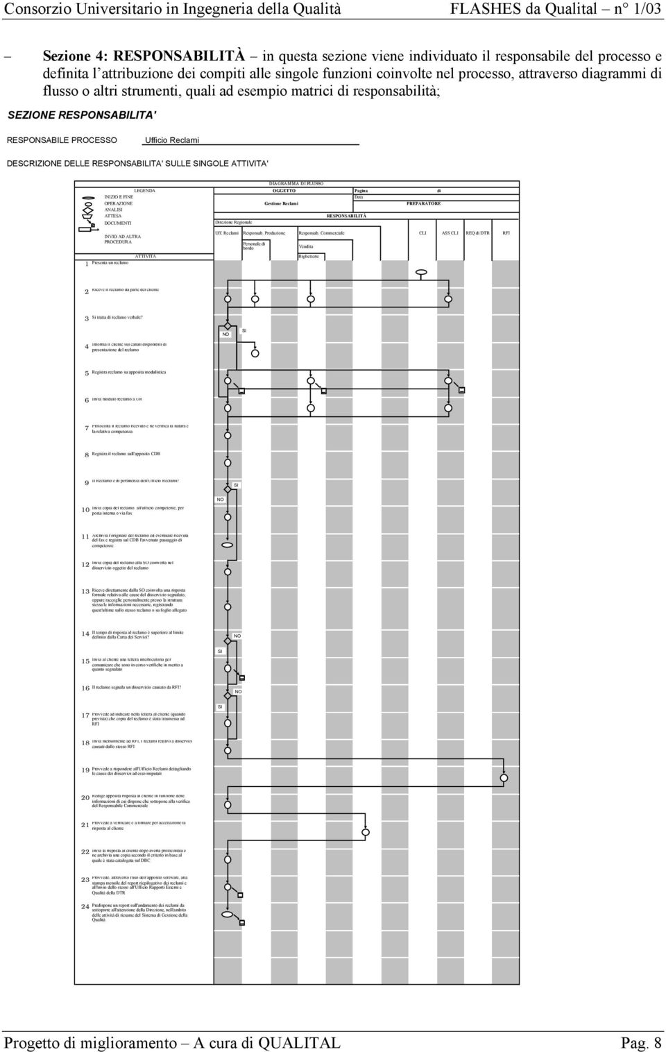 DI FLUSSO LEGENDA OGGETTO Pagina di INIZIO E FINE Data OPERAZIONE Gestione Reclami PREPARATORE ANALISI ATTESA RESPONSABILITÀ DOCUMENTI Direzione Regionale INVIO AD ALTRA PROCEDURA Uff.