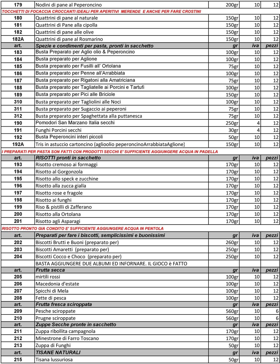 Spezie e condimenti per pasta, pronti in sacchetto gr iva pezzi 183 Busta Preparato per Aglio olio & Peperoncino 100gr 10 12 184 Busta preparato per Aglione 100gr 10 12 185 Busta preparato per