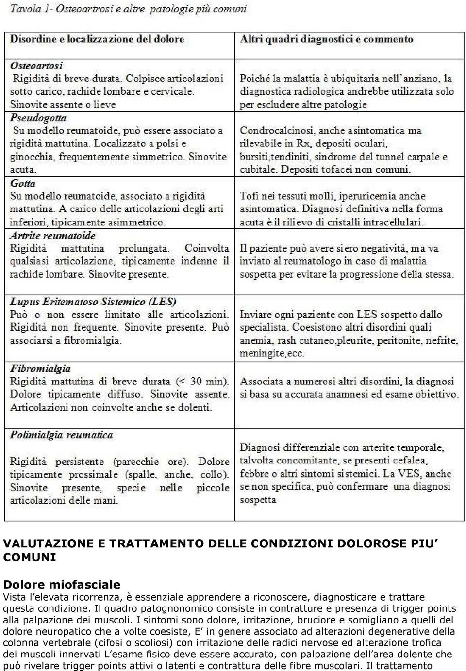 I sintomi sono dolore, irritazione, bruciore e somigliano a quelli del dolore neuropatico che a volte coesiste, E in genere associato ad alterazioni degenerative della colonna vertebrale