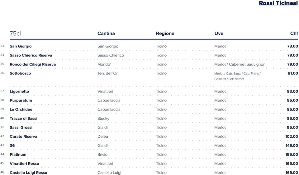 00 37 Ligornetto Vinattieri 83.00 38 Purpuratum Cappellaccia 85.00 39 Le Orchidee Cappellaccia 85.00 40 Tracce di Sassi Stucky 85.