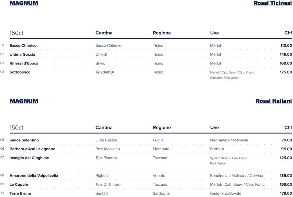de Castris Puglia Negramaro / Malvasia 79.00 06 Barbera d Asti Lavignone Pico Maccario Barbera 95.00 07 Insoglio del Cinghiale Ten. Biserno Syrah / / Cab.