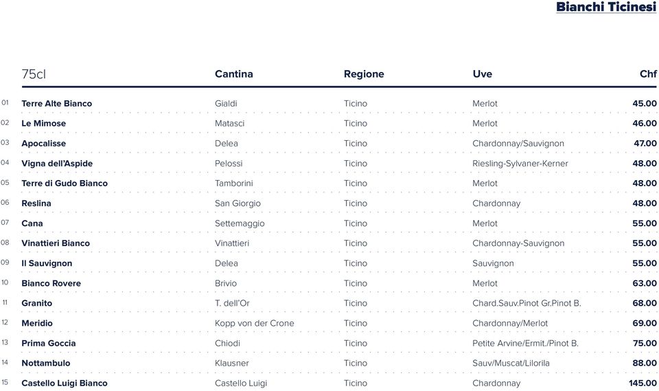 00 08 Vinattieri Bianco Vinattieri Chardonnay-Sauvignon 55.00 09 Il Sauvignon Delea Sauvignon 55.00 10 Bianco Rovere Brivio 63.00 11 Granito T. dell Or Chard.Sauv.Pinot Gr.