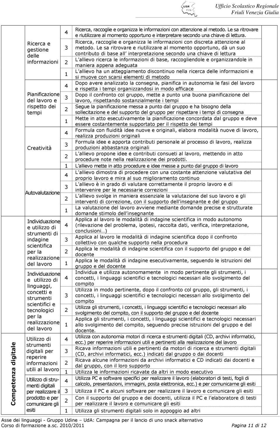 informazioni utili al lavoro Ricerca, raccoglie e organizza le informazioni con attenzione al metodo. Le sa ritrovare e riutilizzare al momento opportuno e interpretare secondo una chiave di lettura.