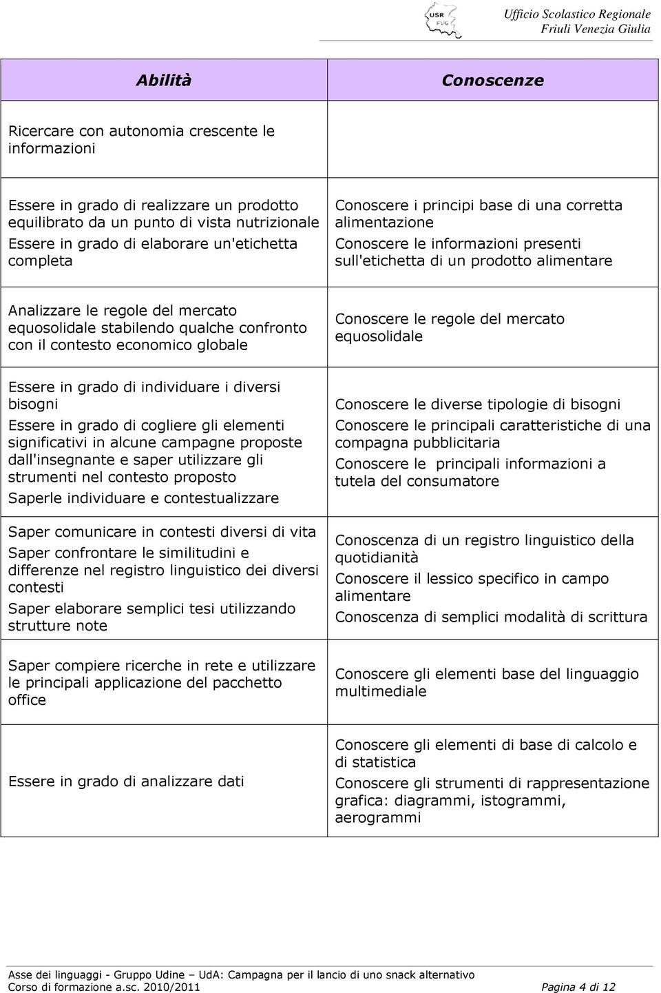 qualche confronto con il contesto economico globale Conoscere le regole del mercato equosolidale Essere in grado di individuare i diversi bisogni Essere in grado di cogliere gli elementi