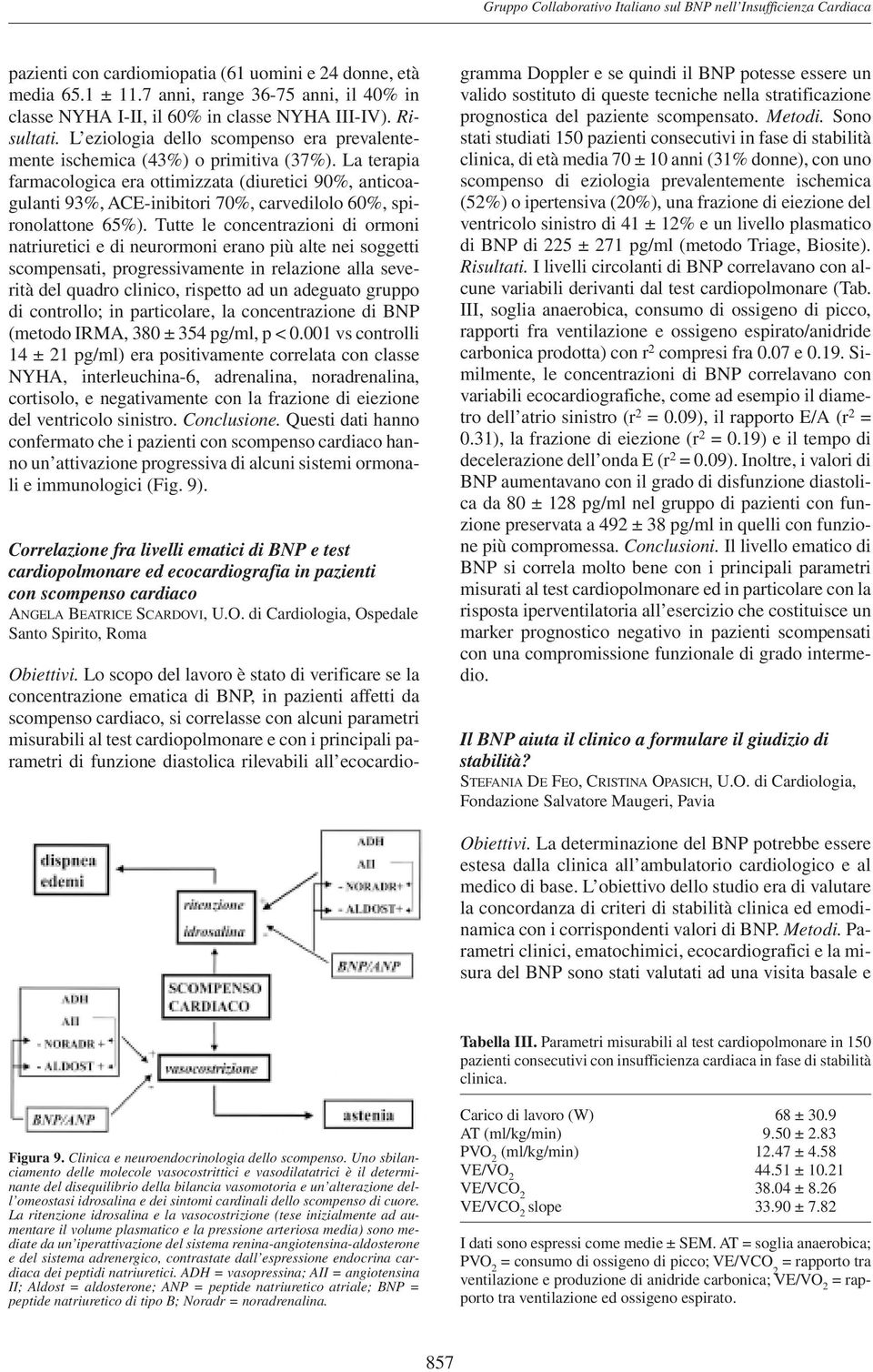 La terapia farmacologica era ottimizzata (diuretici 90%, anticoagulanti 93%, ACE-inibitori 70%, carvedilolo 60%, spironolattone 65%).