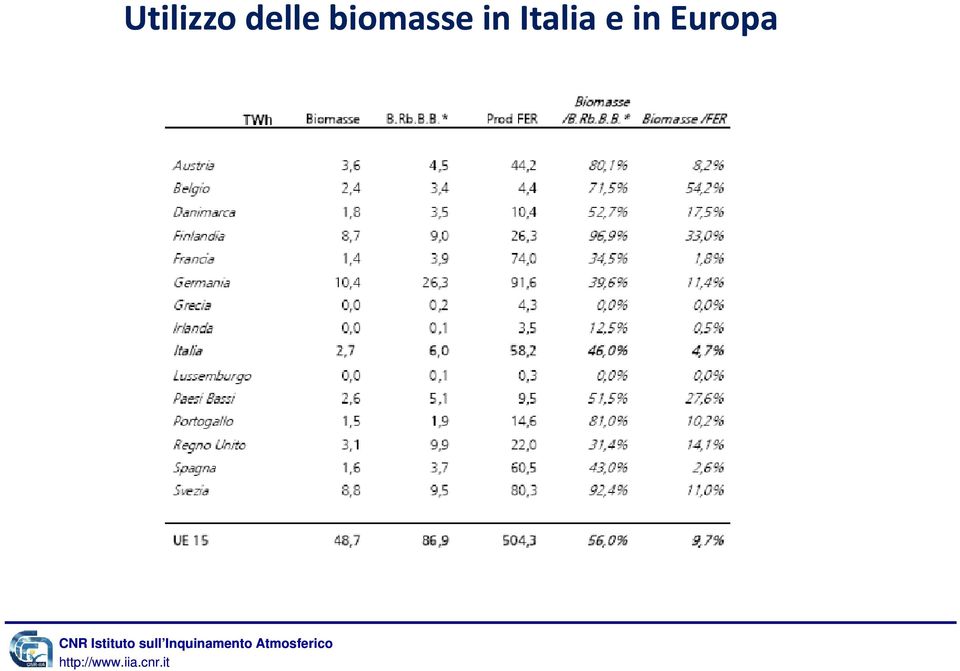 biomasse in