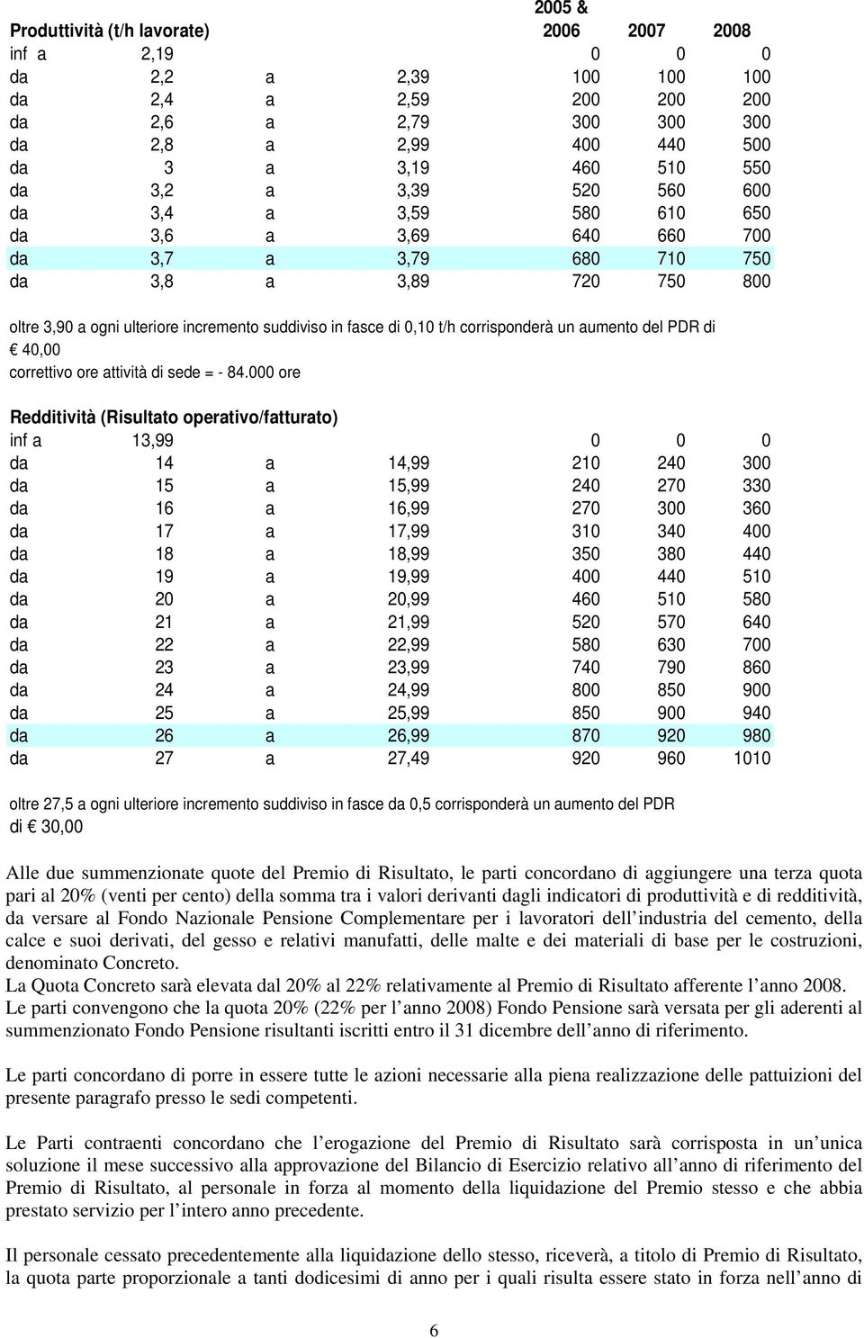 corrisponderà un aumento del PDR di 40,00 correttivo ore attività di sede = - 84.