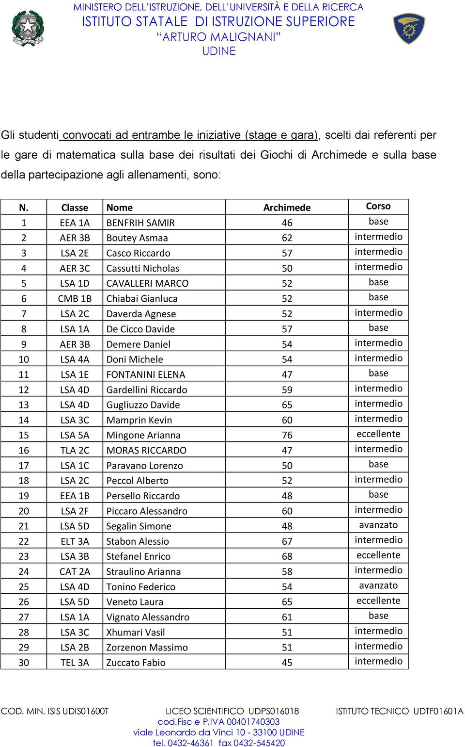 Classe Nome Archimede Corso 1 EEA 1A BENFRIH SAMIR 46 base 2 AER 3B Boutey Asmaa 62 intermedio 3 LSA 2E Casco Riccardo 57 intermedio 4 AER 3C Cassutti Nicholas 50 intermedio 5 LSA 1D CAVALLERI MARCO