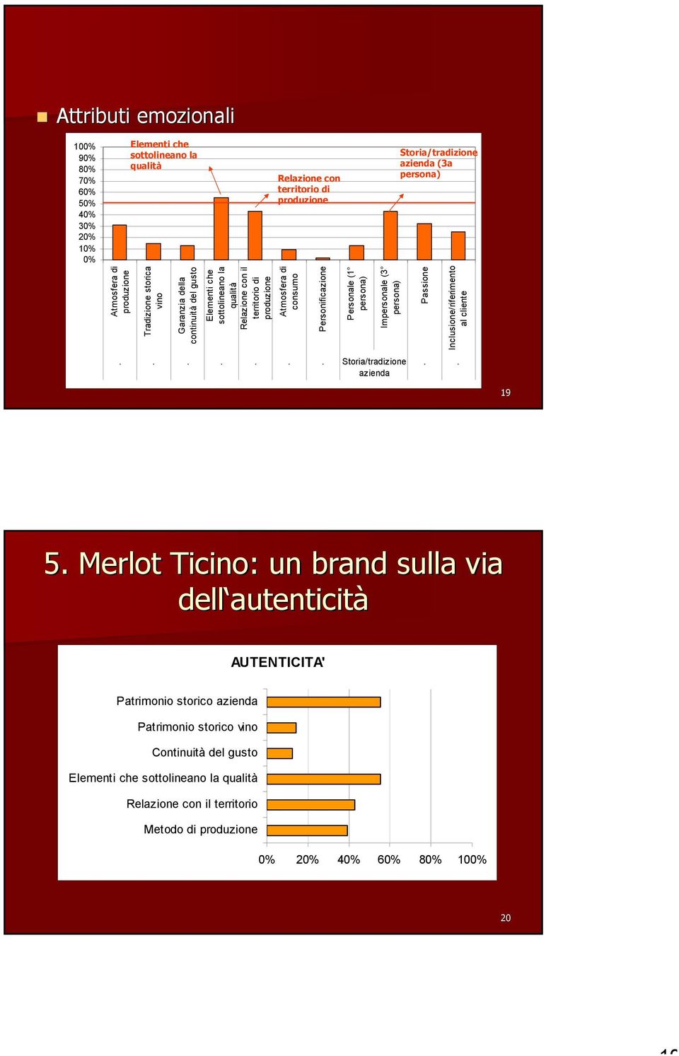 Personificazione Personale (1 persona) Impersonale (3 persona) Passione Inclusione/riferimento al cliente....... Storia/tradizione azienda.. 19 5.