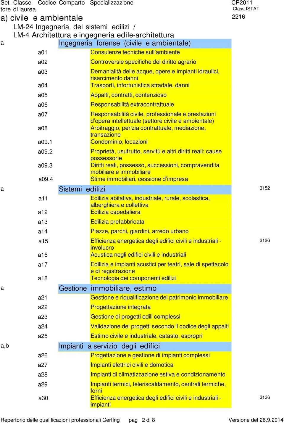 4 11 12 13 14 Controversie specifiche del diritto grrio Demnilità delle cque, opere e impinti idrulici, risrcimento dnni Trsporti, infortunistic strdle, dnni Applti, contrtti, contenzioso