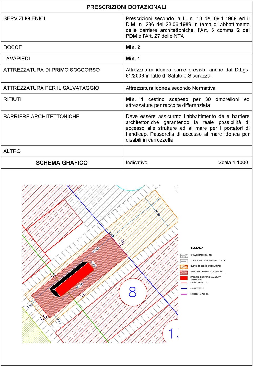 1 ATTREZZATURA DI PRIMO SOCCORSO ATTREZZATURA PER IL SALVATAGGIO RIFIUTI BARRIERE ARCHITETTONICHE Attrezzatura idonea come prevista anche dal D.Lgs. 81/2008 in fatto di Salute e Sicurezza.