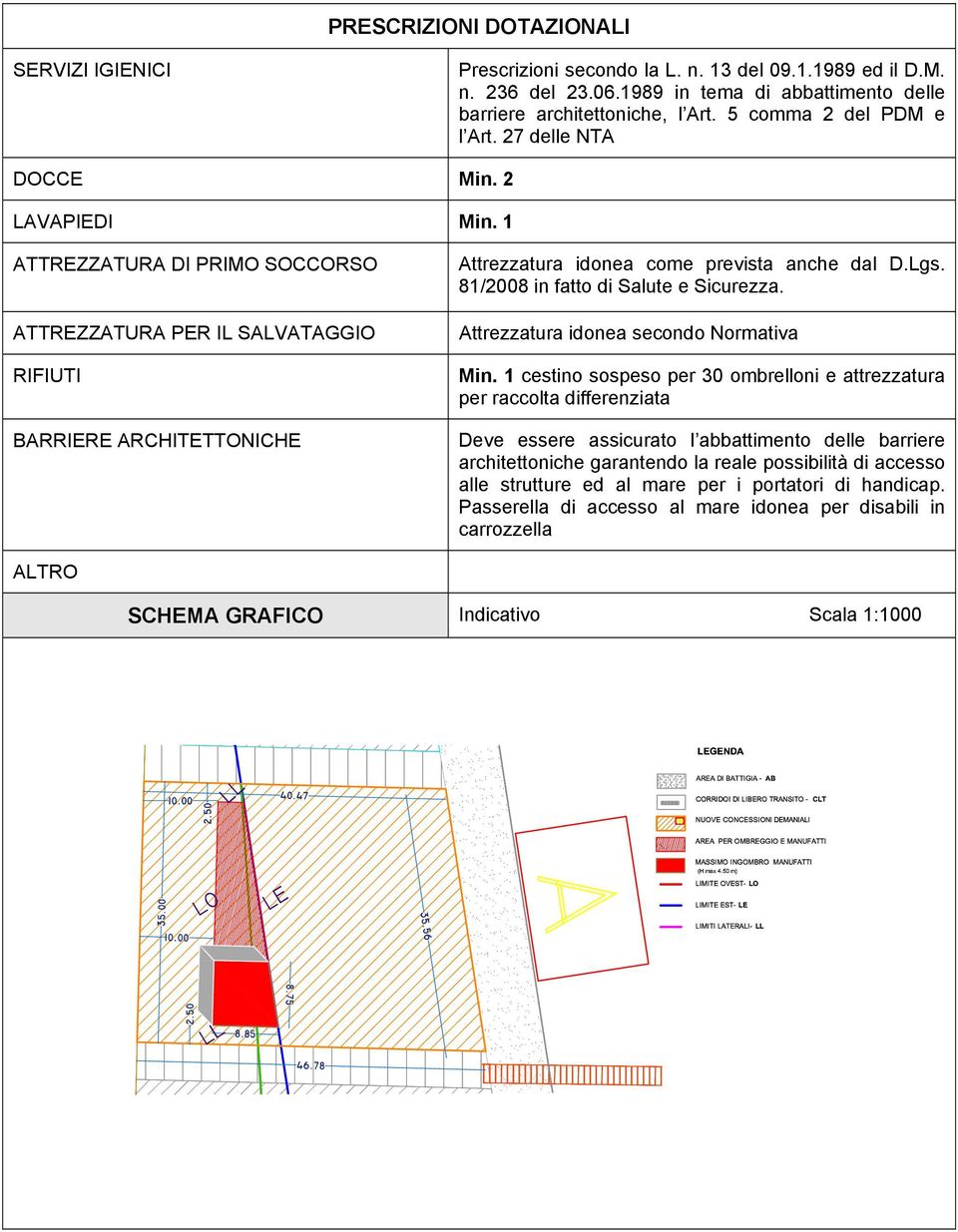 1 ATTREZZATURA DI PRIMO SOCCORSO ATTREZZATURA PER IL SALVATAGGIO RIFIUTI BARRIERE ARCHITETTONICHE Attrezzatura idonea come prevista anche dal D.Lgs. 81/2008 in fatto di Salute e Sicurezza.