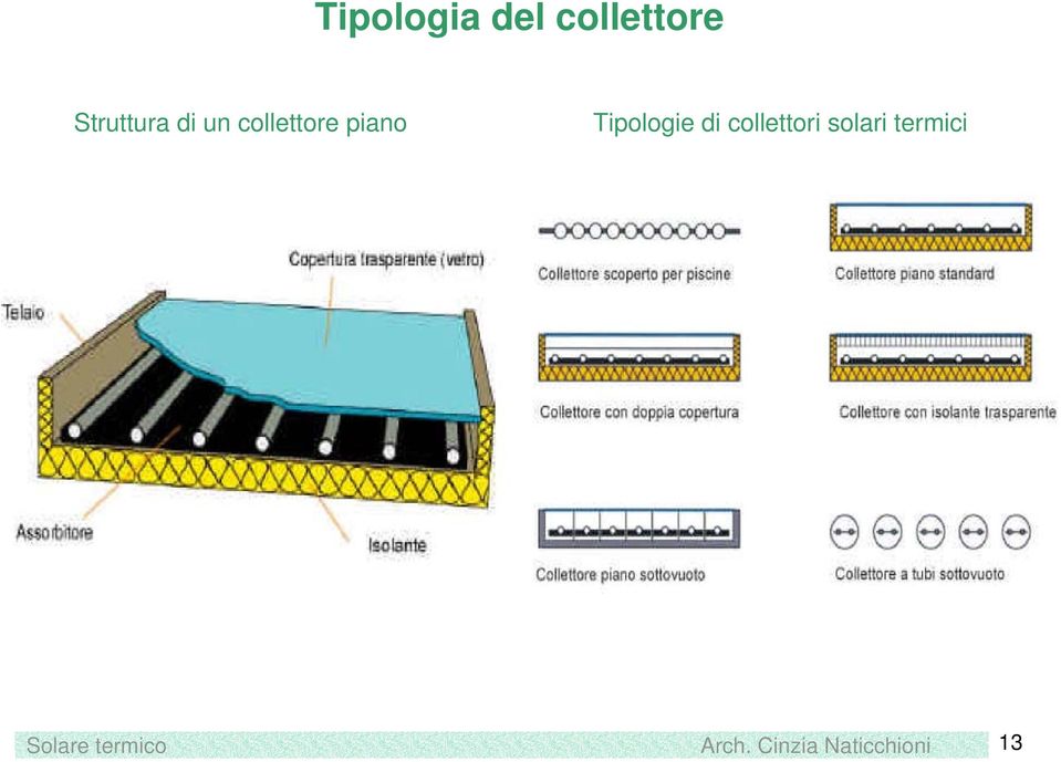 di collettori solari termici