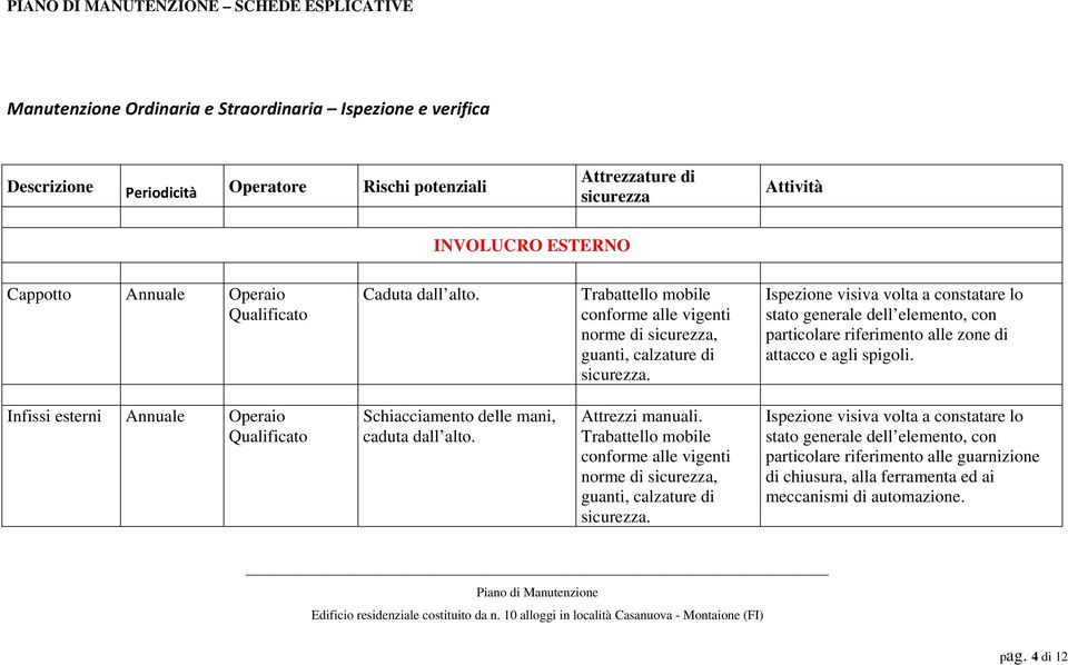 Ispezione visiva volta a constatare lo stato generale dell elemento, con particolare riferimento alle zone di attacco e agli spigoli.