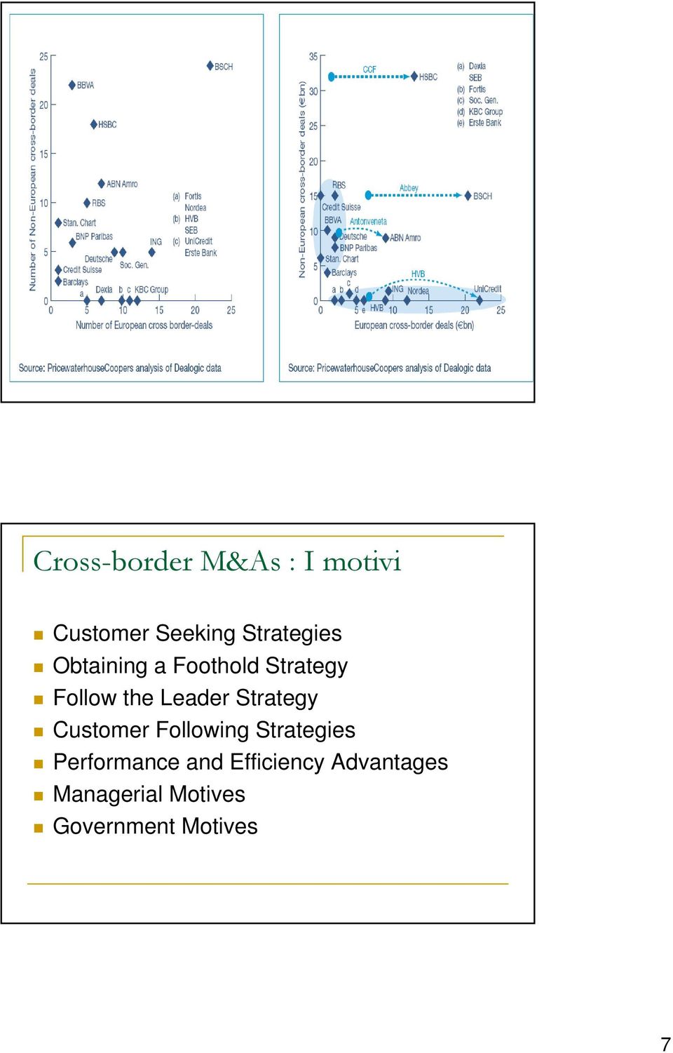 Leader Strategy Customer Following Strategies