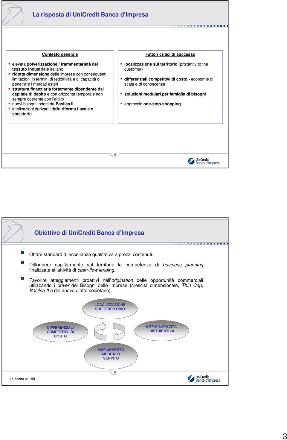 bisogni indotti da Basilea II implicazioni derivanti dalla riforma fiscale e societaria Fattori critici di successo localizzazione sul territorio (proximity to the customer) differenziali competitivi