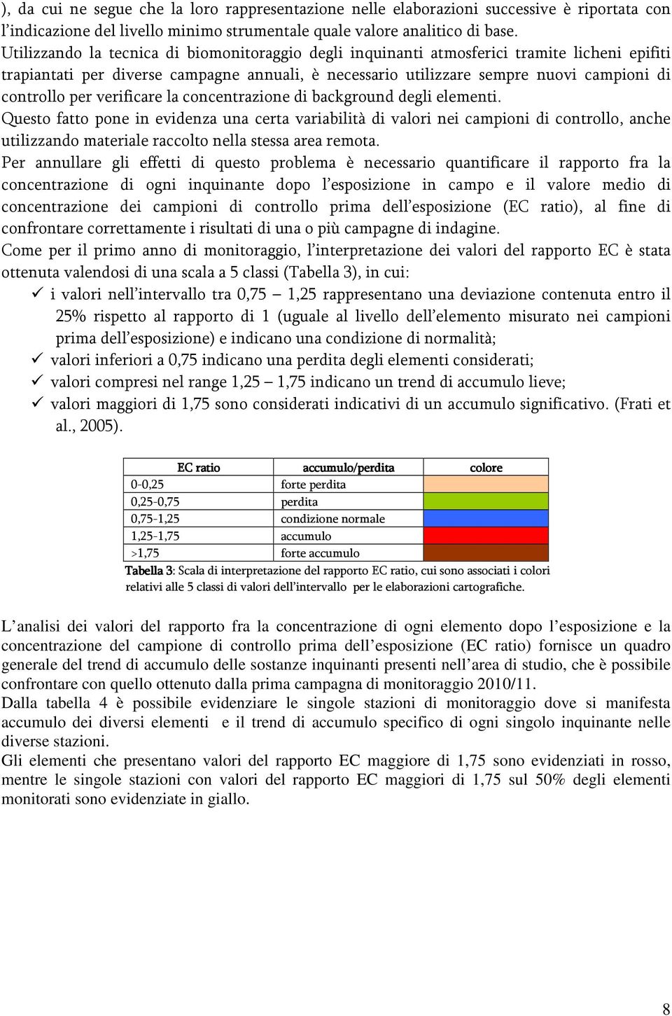 verificare la concentrazione di background degli elementi.