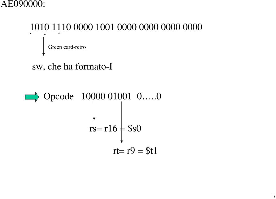 sw, che ha formato-i Opcode 10000