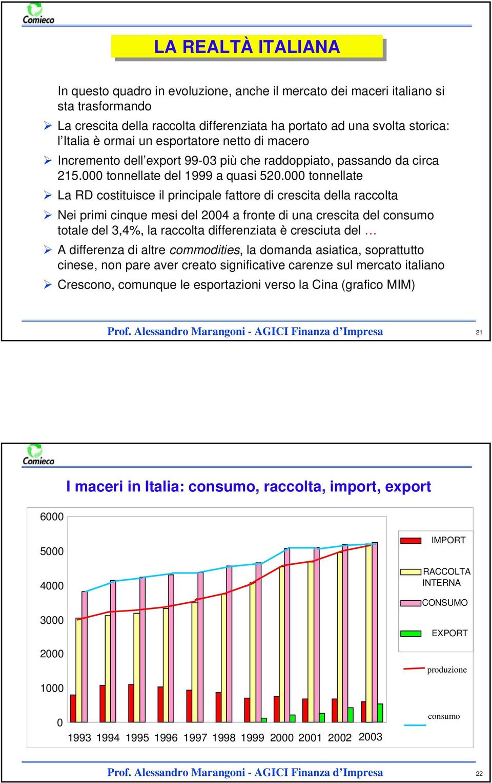 000 tonnellate La RD costituisce il principale fattore di crescita della raccolta Nei primi cinque mesi del 2004 a fronte di una crescita del consumo totale del 3,4%, la raccolta differenziata è