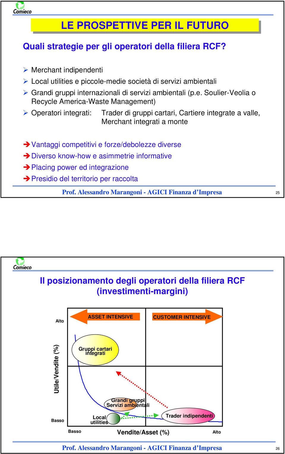 Operatori integrati: Trader di gruppi cartari, Cartiere integrate a valle, Merchant integrati a monte Vantaggi competitivi e forze/debolezze diverse Diverso know-how e asimmetrie informative Placing