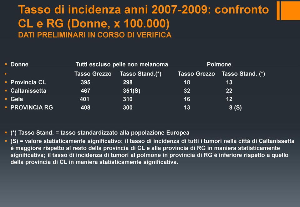 = tasso standardizzato alla popolazione Europea (S) = valore statisticamente significativo: il tasso di incidenza di tutti i tumori nella città di Caltanissetta è maggiore rispetto al resto