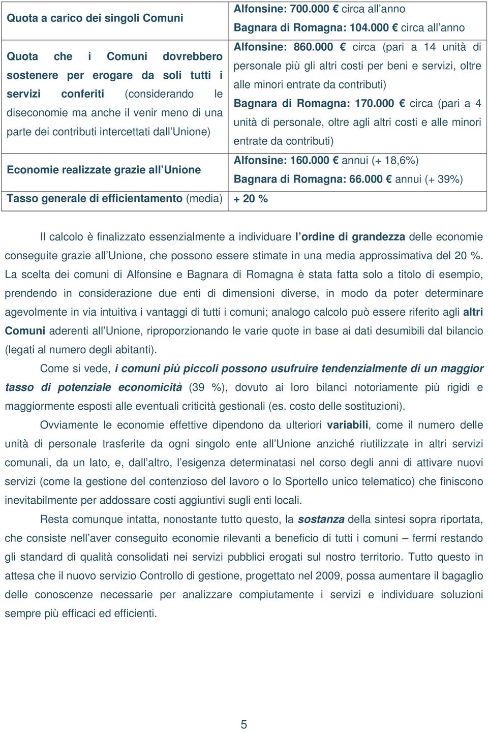 conferiti (considerando le Bagnara di Romagna: 170.