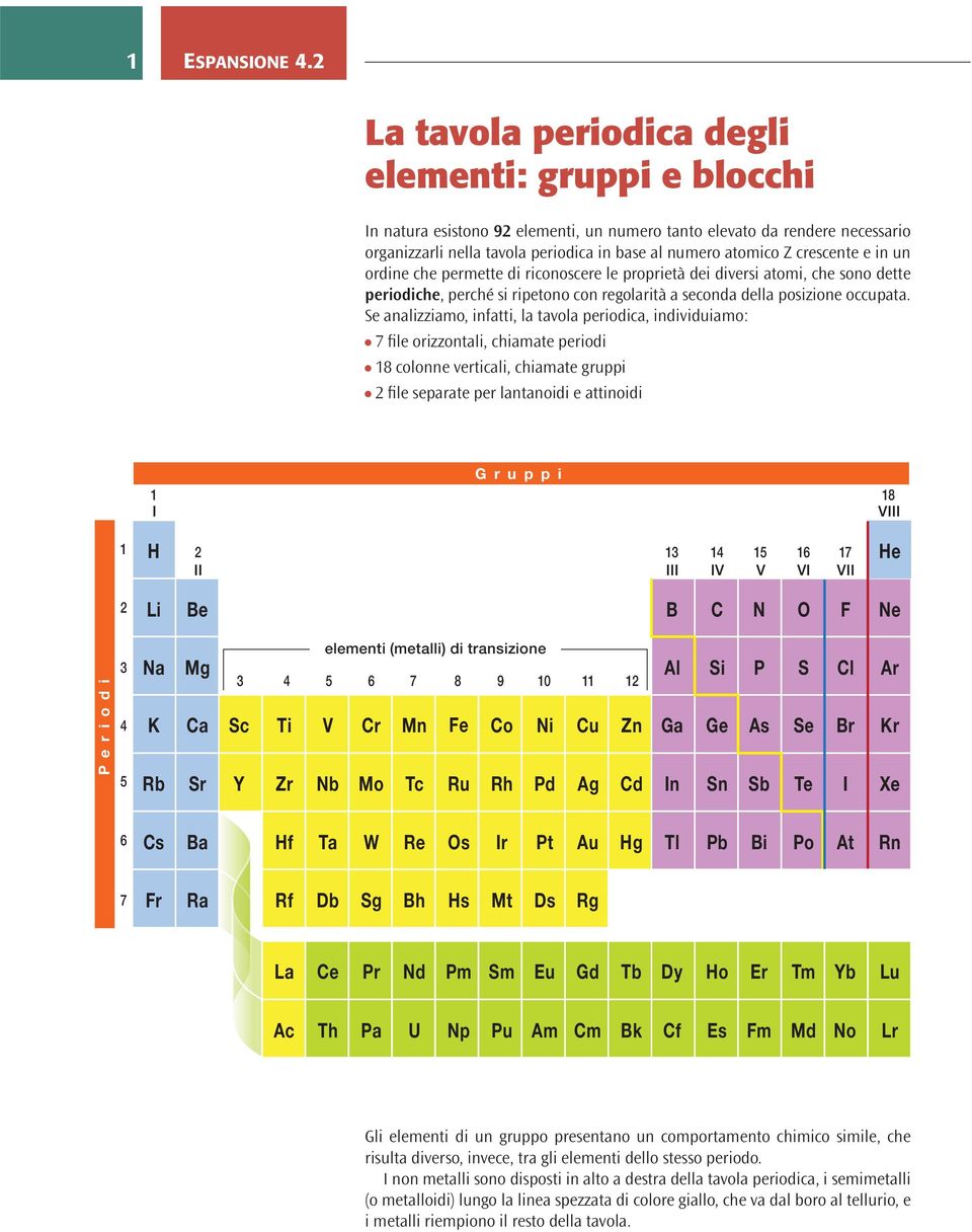 crescente e in un ordine che permette di riconoscere le proprietà dei diversi atomi, che sono dette periodiche, perché si ripetono con regolarità a seconda della posizione occupata.