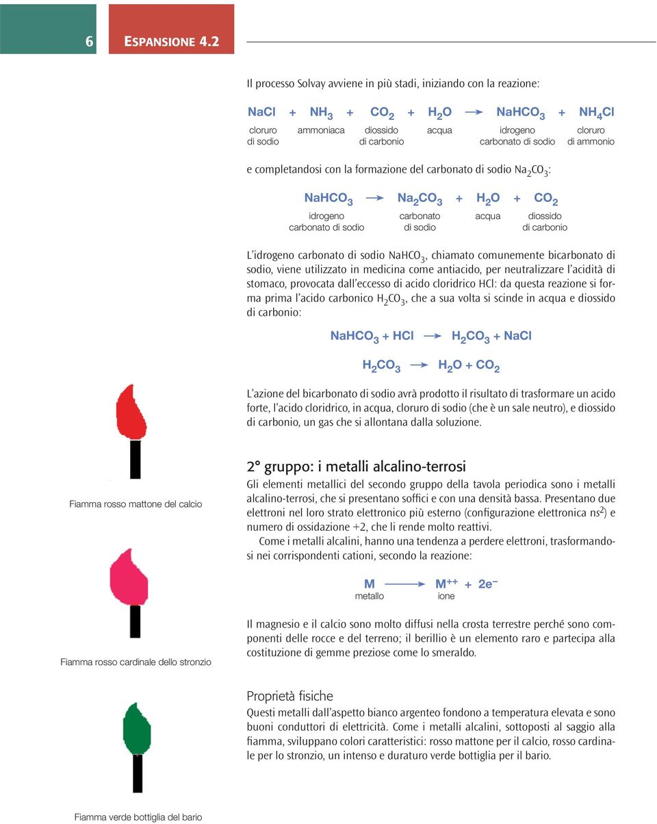 sodio di ammonio e completandosi con la formazione del carbonato di sodio Na 2 CO 3 : NaHCO 3 Na 2 CO 3 + H 2 O + CO 2 idrogeno carbonato acqua diossido carbonato di sodio di sodio di carbonio L