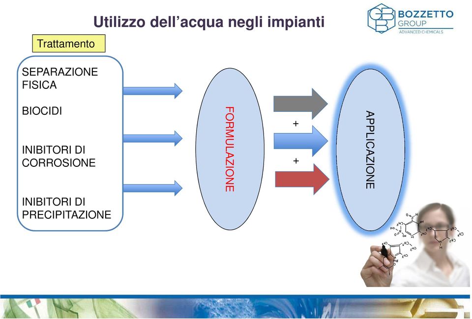 INIBITORI DI CORROSIONE FORMULAZIONE +