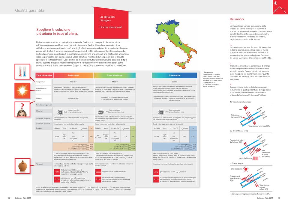 irraggiamento solare, soprattuto nel periodo estivo quando è necessaria un alta protezione per effetto delle temperature elevate Raffrescamento Legno naturale PVC a manutenzione zero Schermature