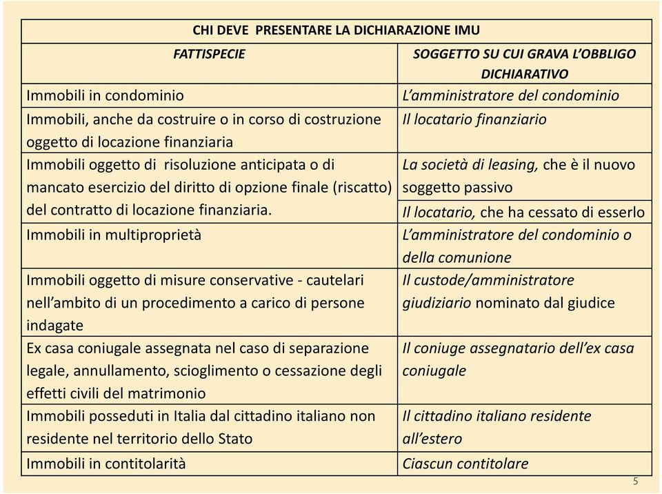 Immobili in multiproprietà Immobili oggetto di misure conservative -cautelari nell ambito di un procedimento a carico di persone indagate Ex casa coniugale assegnata nel caso di separazione legale,