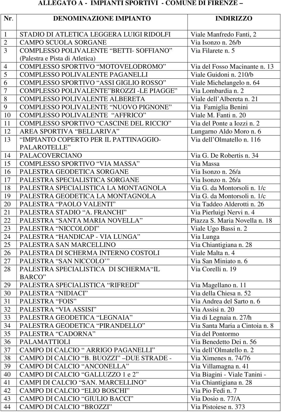 13 5 COMPLESSO POLIVALENTE PAGANELLI Viale Guidoni n. 210/b 6 COMPLESSO SPORTIVO ASSI GIGLIO ROSSO Viale Michelangelo n. 64 7 COMPLESSO POLIVALENTE BROZZI -LE PIAGGE Via Lombardia n.