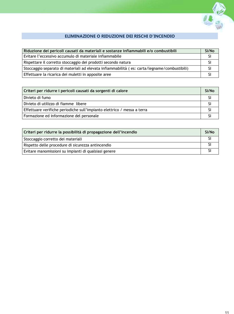 Sì/No SI SI SI SI Criteri per ridurre i pericoli causati da sorgenti di calore Divieto di fumo Divieto di utilizzo di fiamme libere Effettuare verifiche periodiche sull impianto elettrico / messa a